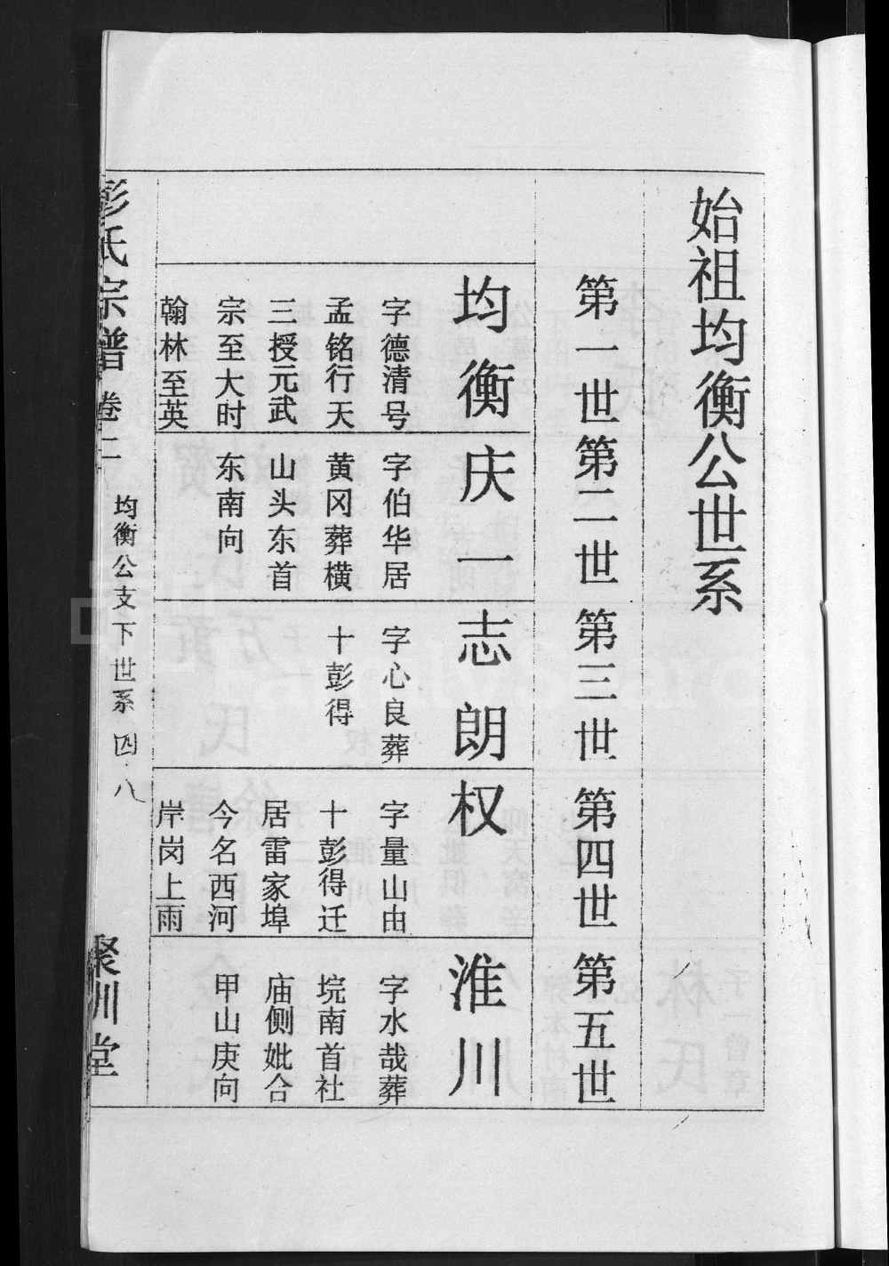 图片[6]-湖北麻城彭氏宗谱（聚训堂）电子版PDF下载-中华家谱网