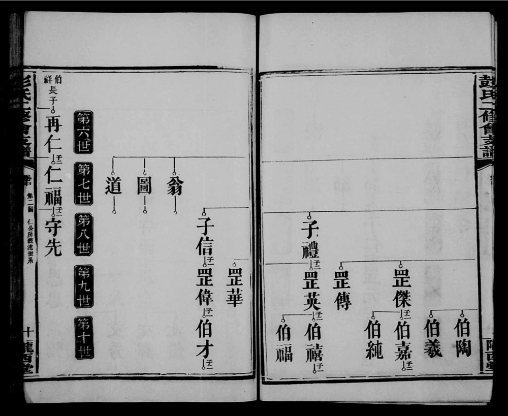 图片[3]-湖南长沙彭氏二修会支谱（陇西堂）电子版PDF下载-中华家谱网