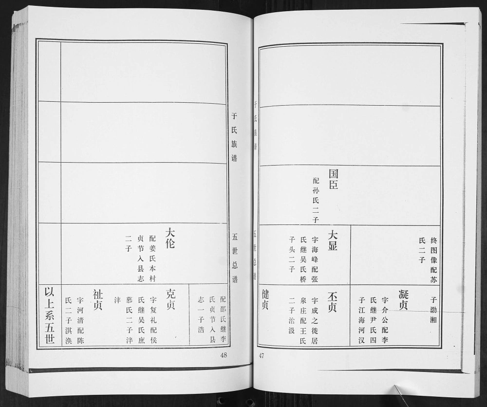 图片[8]-山东青岛即墨窎庄于氏族谱电子版PDF下载-中华家谱网
