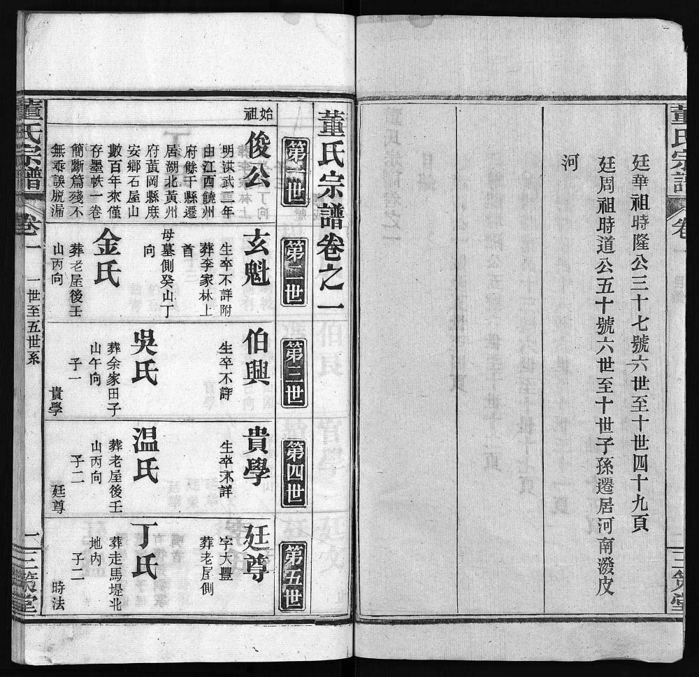 图片[5]-湖北黄冈董氏宗谱（三策堂、敦本堂）电子版PDF下载-中华家谱网