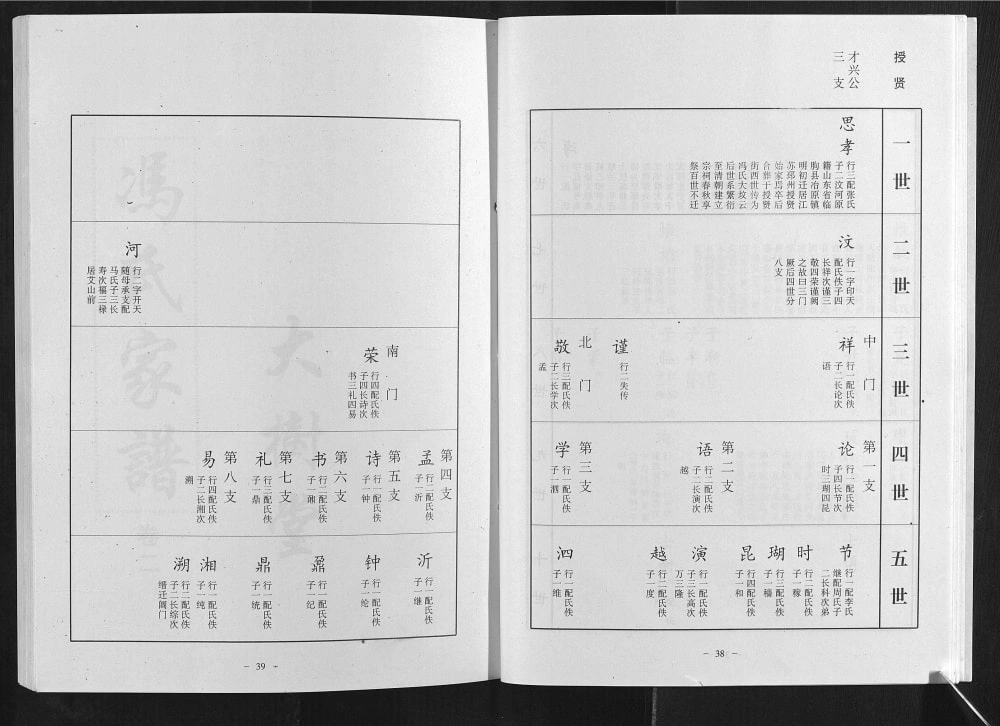 图片[6]-江苏邳州冯氏家谱（大树堂）电子版PDF下载-中华家谱网
