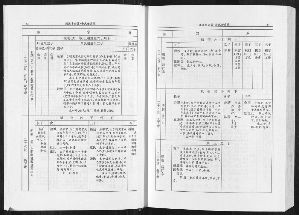 图片[7]-四川广安邻水县余氏族谱电子版PDF下载-中华家谱网