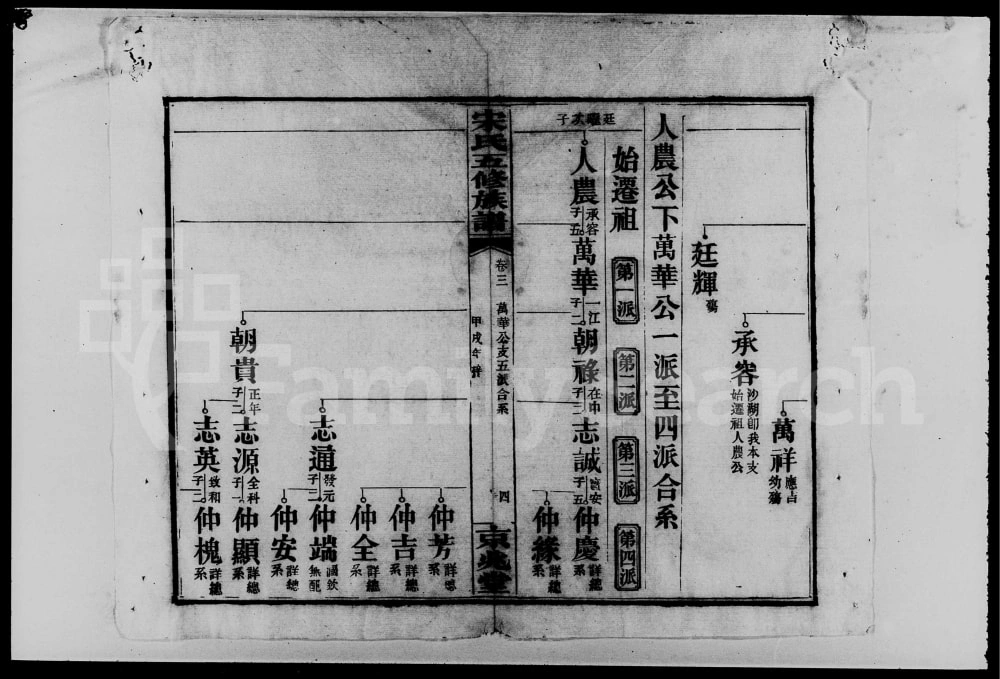 图片[6]-湖南长沙宋氏五修族谱（京兆堂）电子版PDF下载-中华家谱网