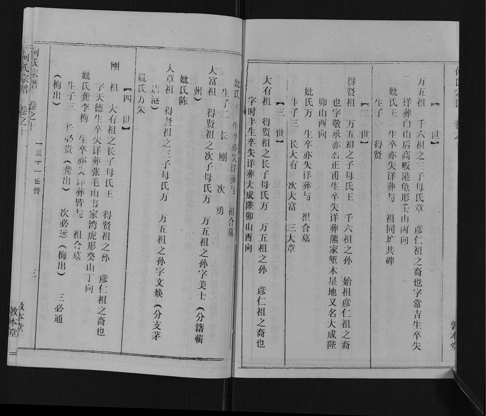 图片[7]-湖北黄冈浠水县何氏宗谱（敦本堂）电子版PDF下载-中华家谱网