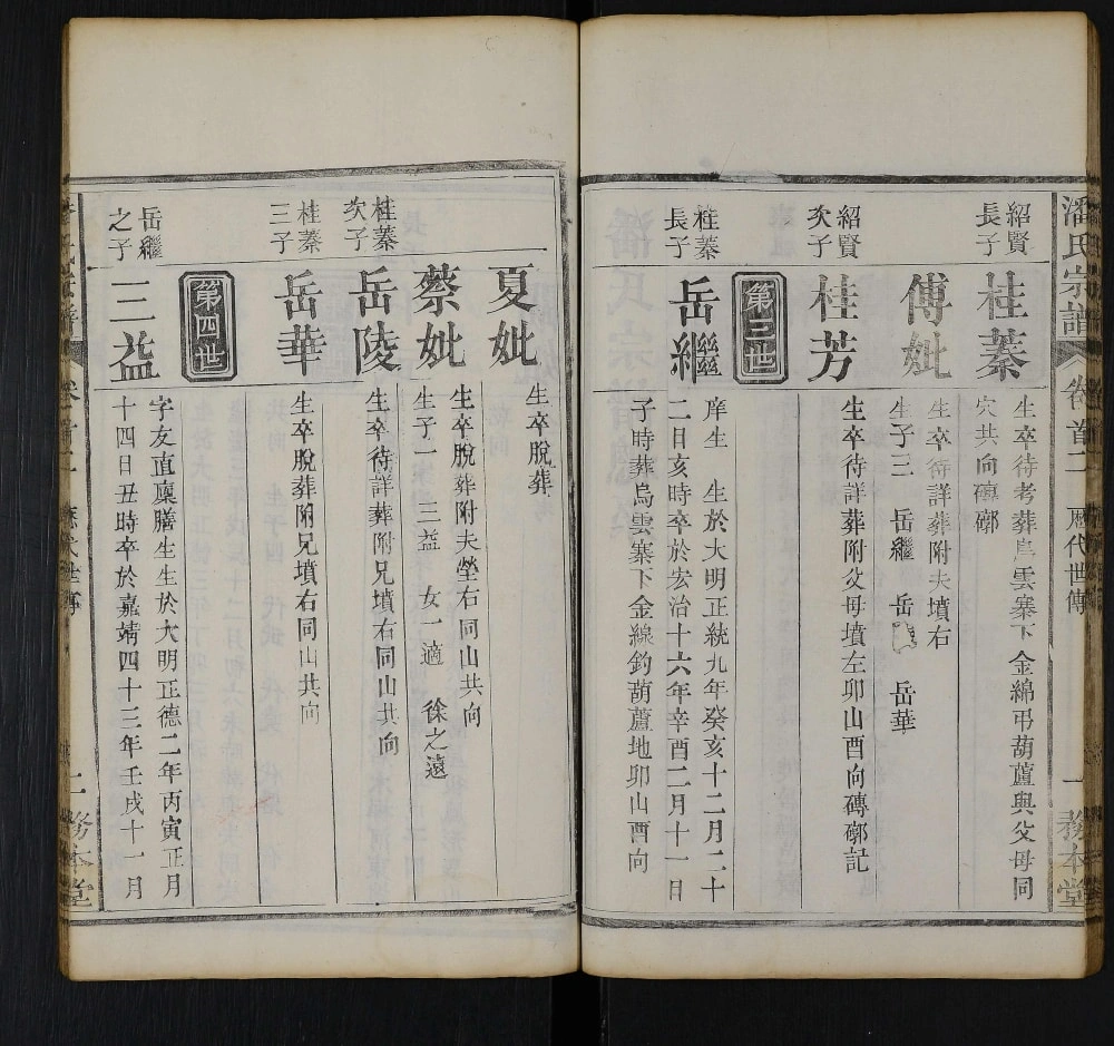 图片[4]-湖北黄冈罗田潘氏重修宗谱（务本堂）电子版PDF下载-中华家谱网