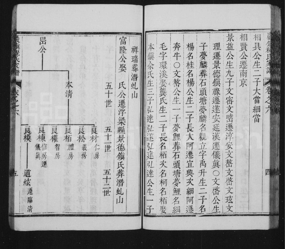 图片[8]-安徽黄山歙县岩镇程氏家谱电子版PDF下载-中华家谱网