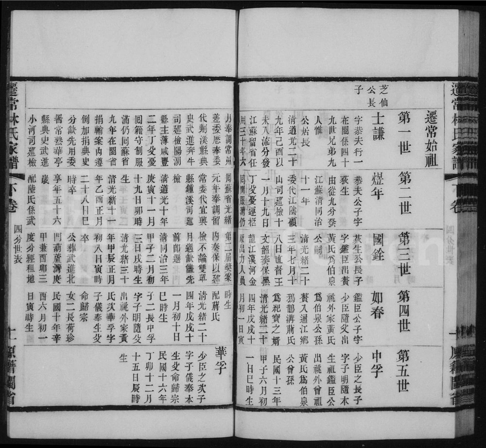 图片[7]-江苏常州迁常林氏宗谱电子版PDF下载-中华家谱网