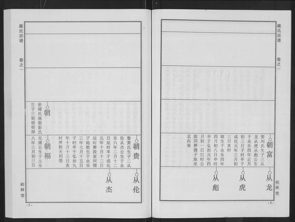 图片[7]-湖北武汉新洲区罗氏宗谱（柏林堂）电子版PDF下载-中华家谱网