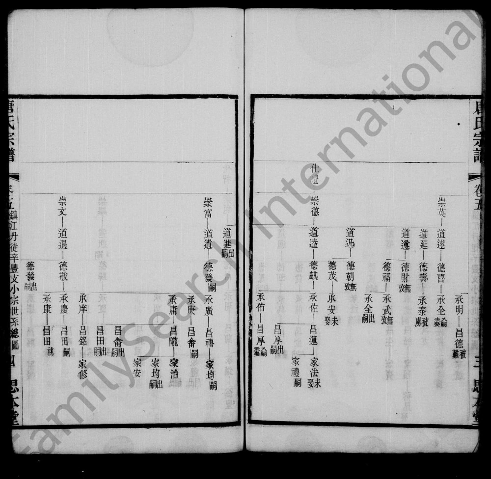 图片[6]-江苏江阴安乐唐氏宗谱（思本堂）电子版PDF下载-中华家谱网
