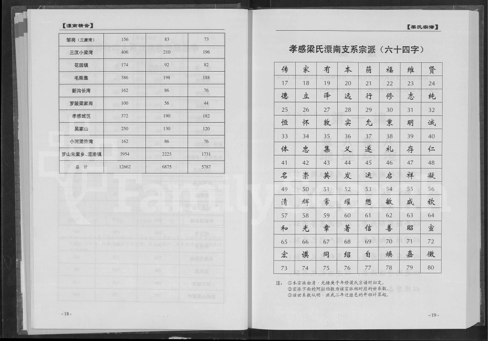 图片[4]-湖北孝感梁氏宗谱电子版PDF下载-中华家谱网