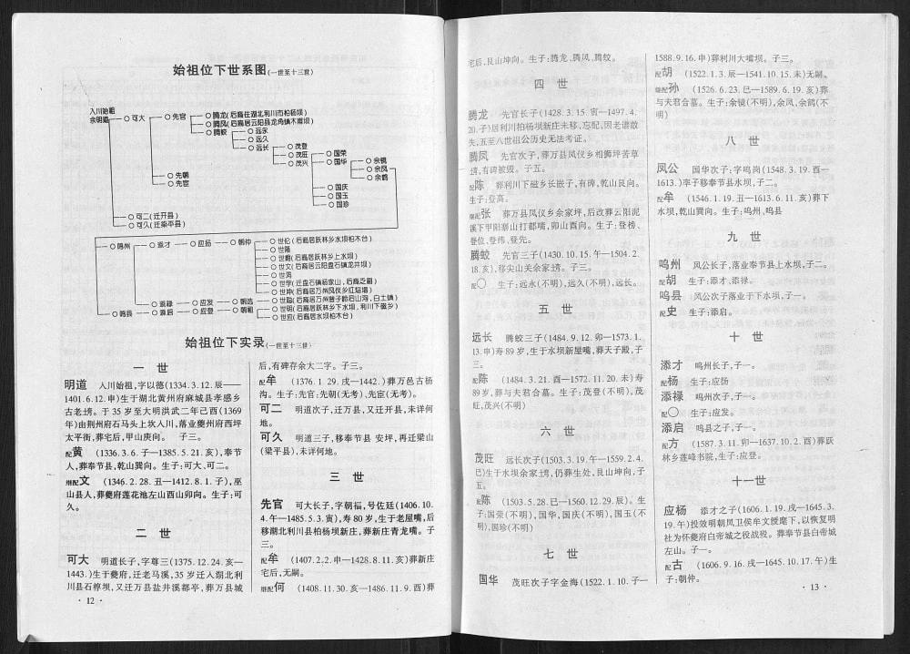 图片[4]-重庆云阳县龙井坝余氏族谱电子版PDF下载-中华家谱网