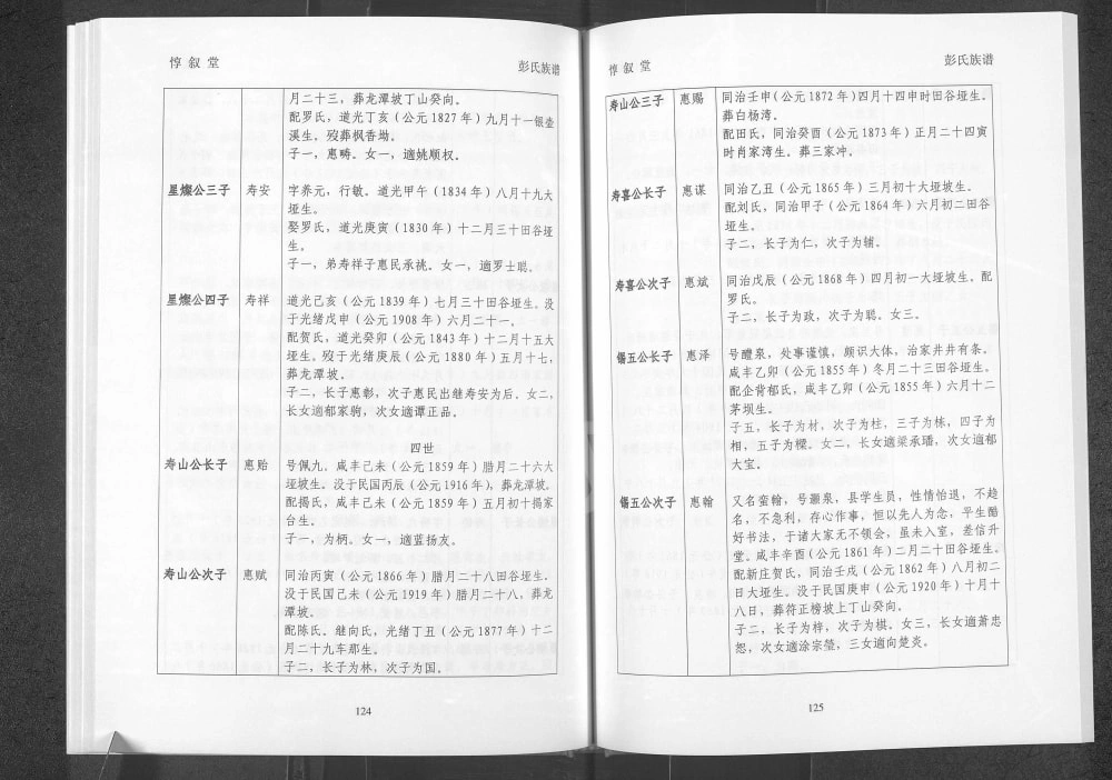图片[8]-湖南湘西永顺县田谷垭彭氏族谱（惇叙堂）电子版PDF下载-中华家谱网