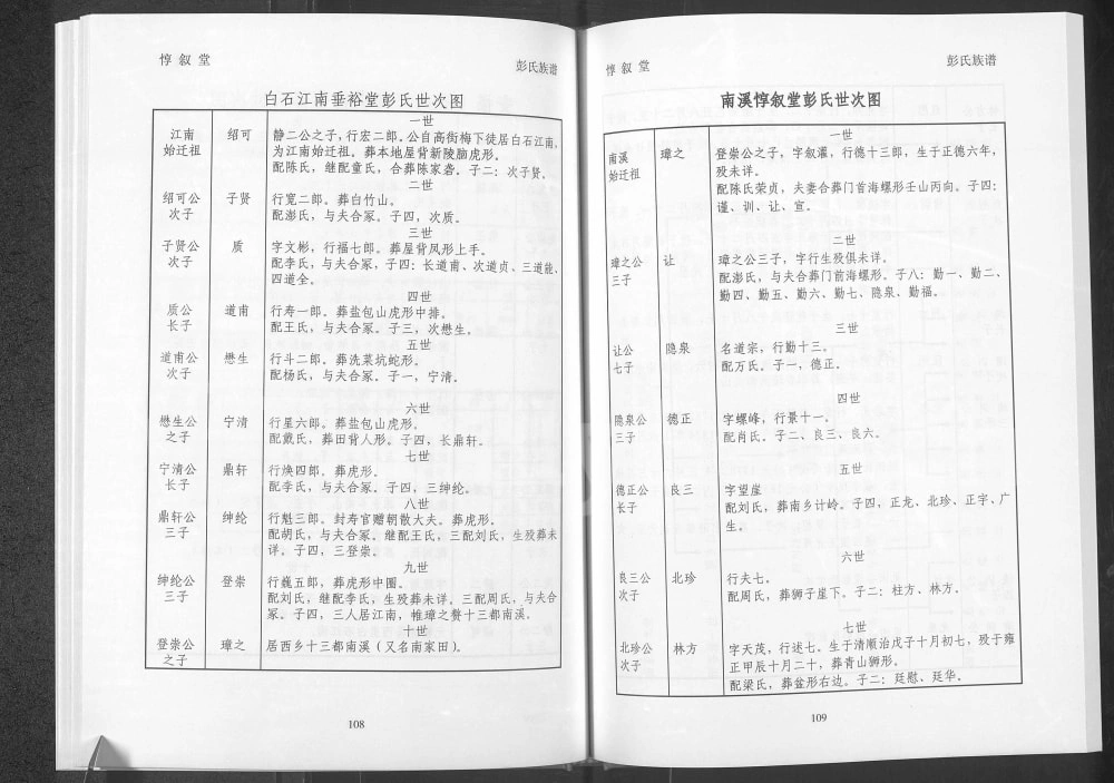 图片[4]-湖南湘西永顺县田谷垭彭氏族谱（惇叙堂）电子版PDF下载-中华家谱网