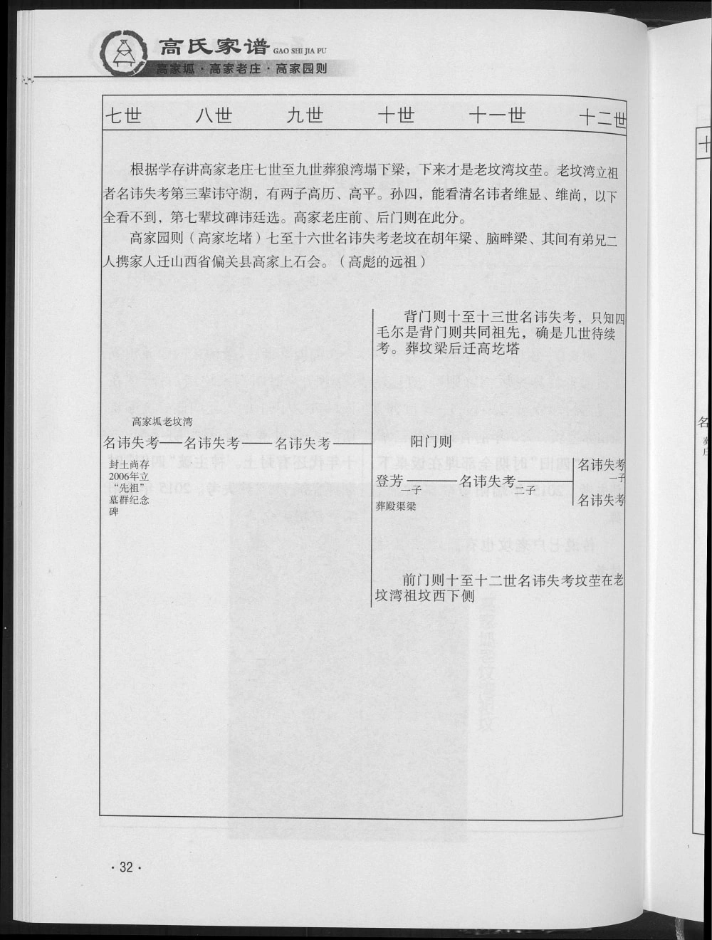 图片[7]-陕西榆林米脂县高家坬高家老庄高家园则高氏家谱电子版PDF下载-中华家谱网