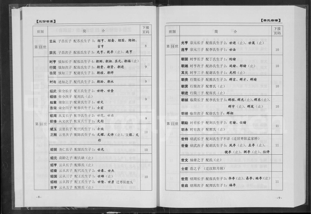 图片[7]-湖北孝感梁氏宗谱电子版PDF下载-中华家谱网