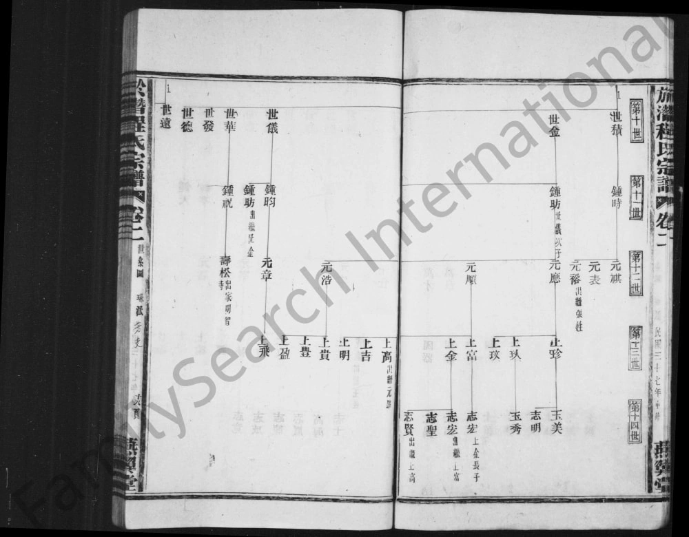 图片[7]-浙江杭州临安於潜程氏宗谱（燕翼堂）电子版PDF下载-中华家谱网