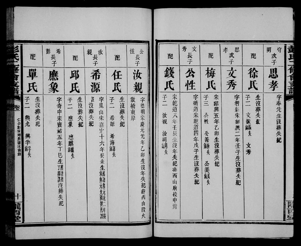 图片[8]-湖南长沙彭氏二修会支谱（陇西堂）电子版PDF下载-中华家谱网