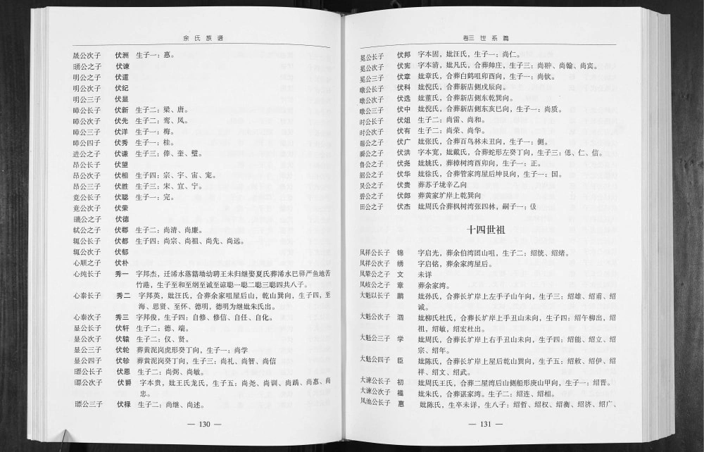 图片[8]-湖北余氏黄冈总谱（敦本堂）电子版PDF下载-中华家谱网