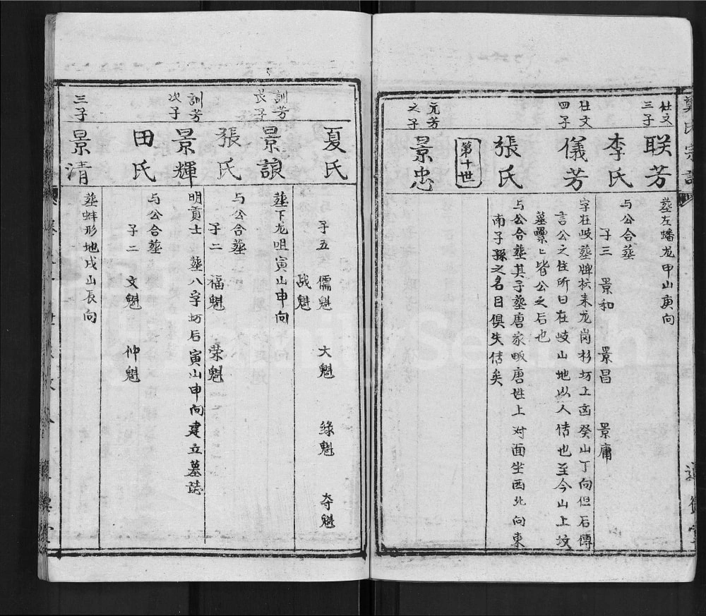 图片[8]-湖北麻城郑氏宗谱（通德堂）电子版PDF下载-中华家谱网