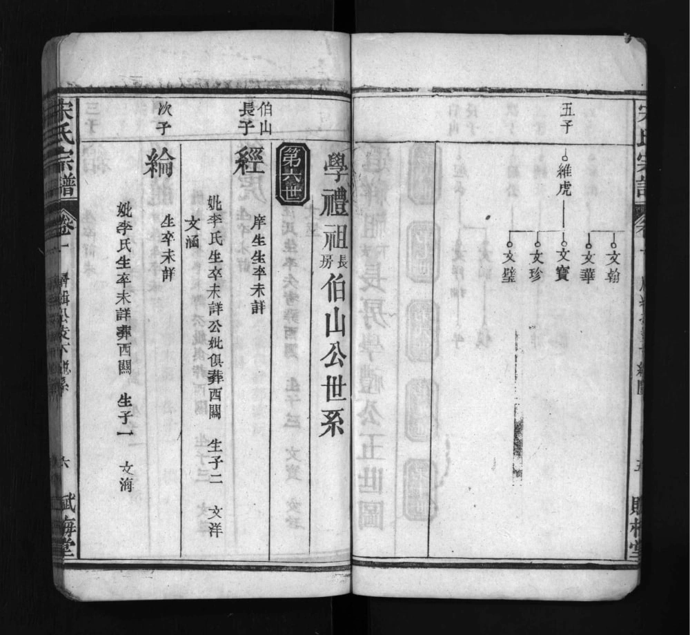 图片[8]-湖北麻城宋氏宗谱（赋梅堂）电子版PDF下载-中华家谱网