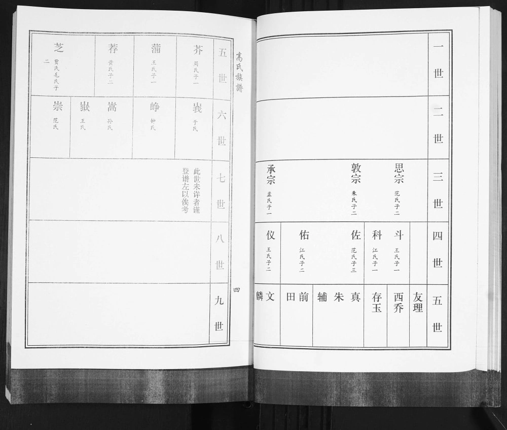 图片[6]-山东青岛即墨区高氏族谱碓臼泊支电子版PDF下载-中华家谱网