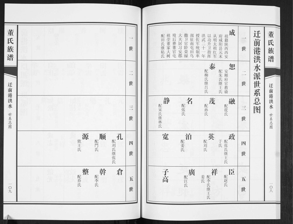 图片[7]-山东青岛即墨董成世系董氏族谱电子版PDF下载-中华家谱网