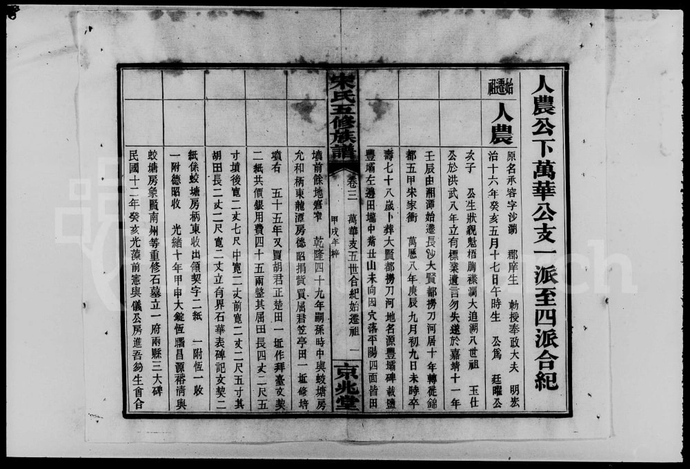 图片[8]-湖南长沙宋氏五修族谱（京兆堂）电子版PDF下载-中华家谱网