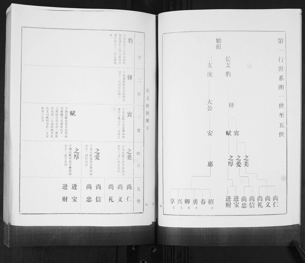 图片[5]-山东青岛即墨兰蒿埠于氏族谱电子版PDF下载-中华家谱网