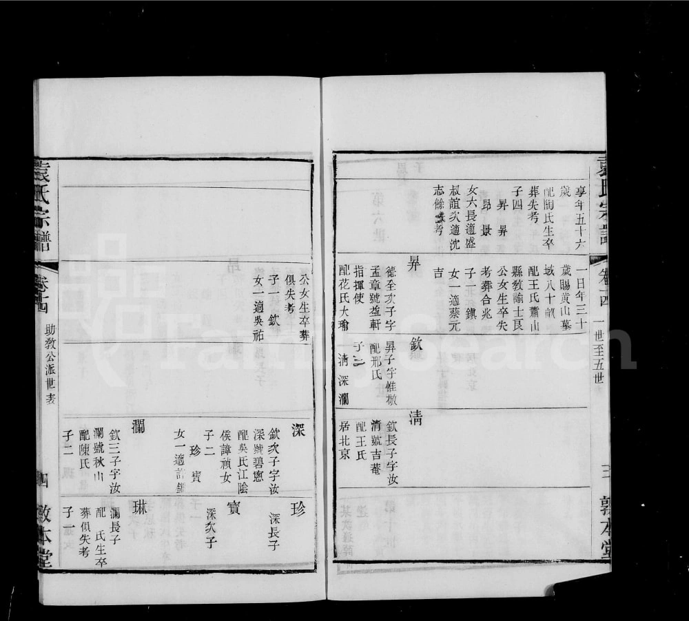 图片[6]-江苏江阴袁氏宗谱（敦本堂）电子版PDF下载-中华家谱网