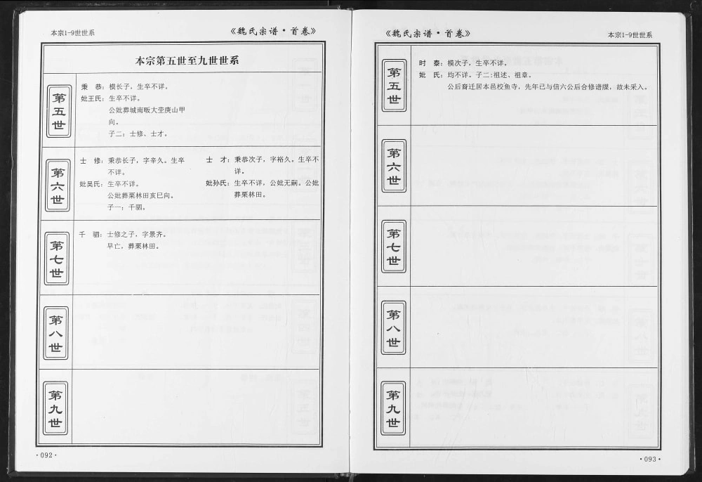 图片[7]-湖北黄冈团风县武汉新洲区魏氏宗谱（大名堂、三贤堂）电子版PDF下载-中华家谱网