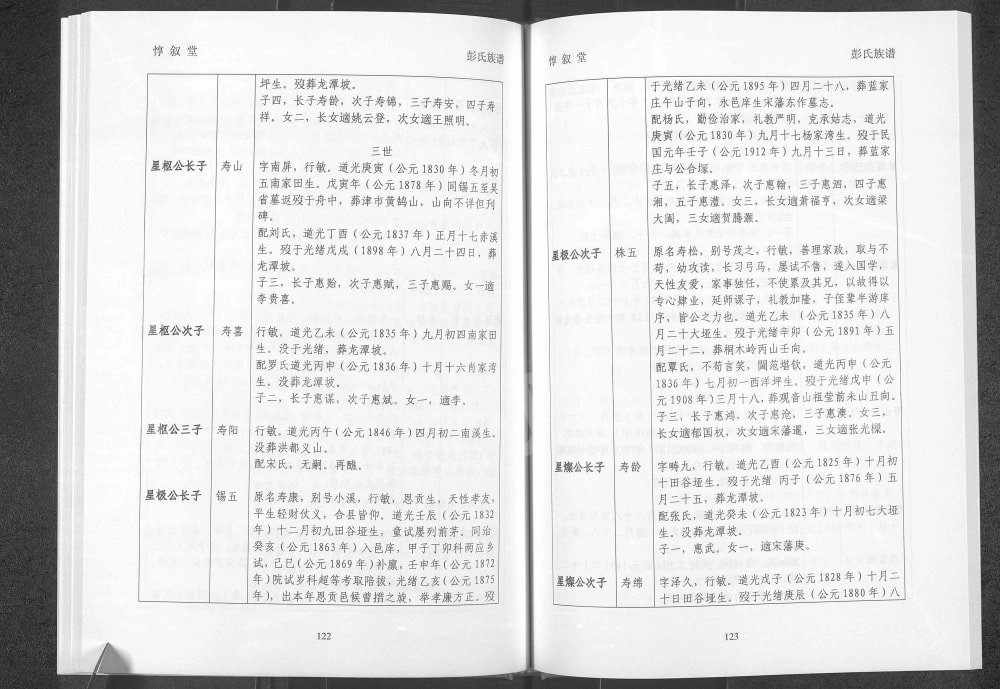 图片[7]-湖南湘西永顺县田谷垭彭氏族谱（惇叙堂）电子版PDF下载-中华家谱网