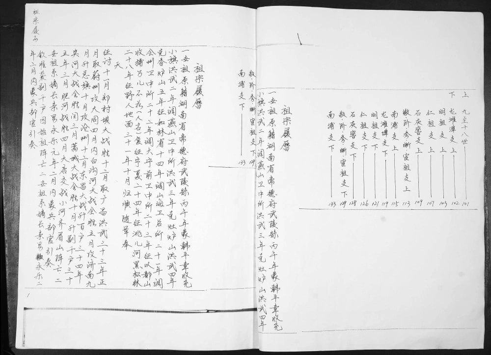 图片[2]-山东青岛即墨冯氏族谱电子版PDF下载-中华家谱网