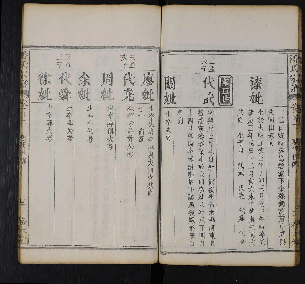 图片[5]-湖北黄冈罗田潘氏重修宗谱（务本堂）电子版PDF下载-中华家谱网