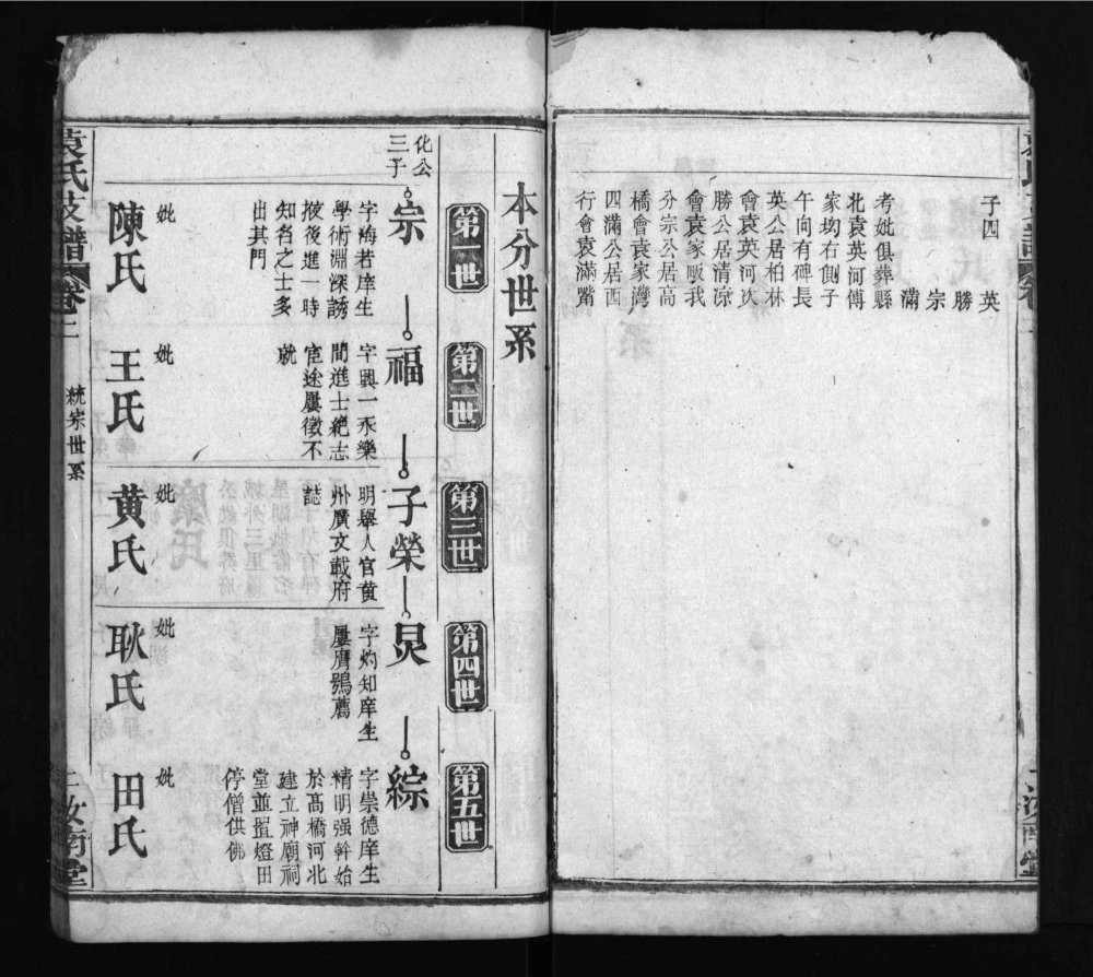 图片[6]-湖北黄冈红安县袁氏支谱（汝南堂）电子版PDF下载-中华家谱网