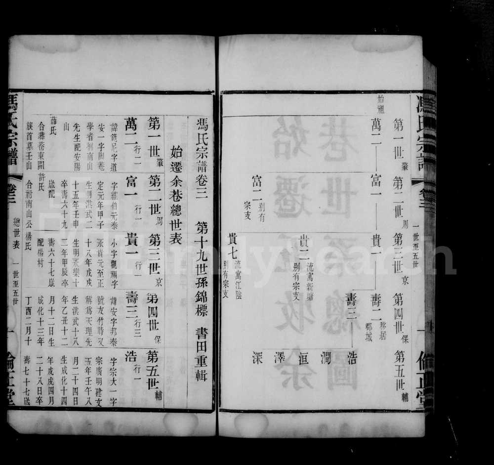 图片[3]-江苏无锡冯氏宗谱（伦正堂）电子版PDF下载-中华家谱网