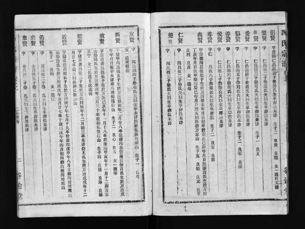 图片[6]-湖北黄冈蕲春县冯氏宗谱（谷诒堂）电子版PDF下载-中华家谱网