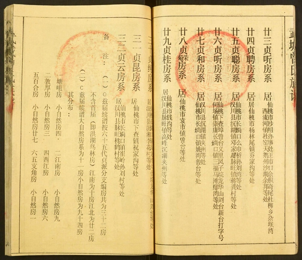 图片[5]-湖北仙桃武城曾氏续谱电子版PDF下载-中华家谱网