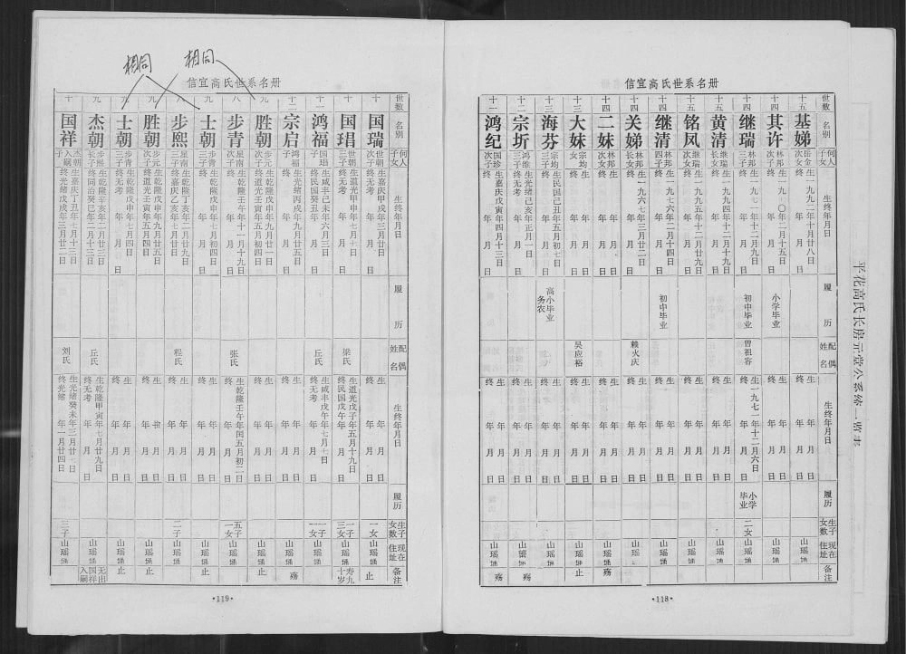 图片[7]-广东信宜高氏族谱电子版PDF下载-中华家谱网