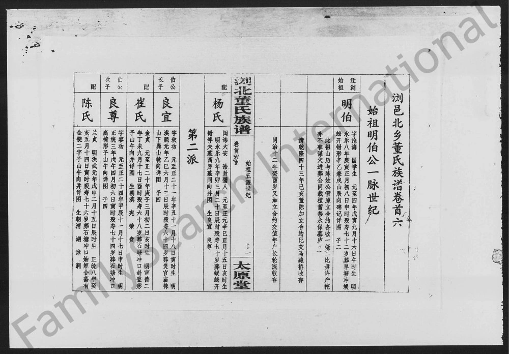 图片[7]-湖南浏阳浏北董氏族谱（太原堂）电子版PDF下载-中华家谱网
