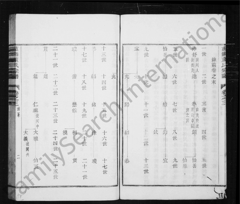 图片[6]-浙江慈溪董氏宗谱电子版PDF下载-中华家谱网
