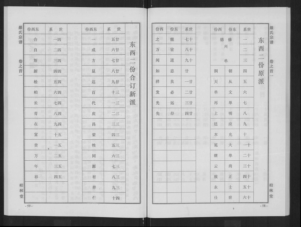 图片[4]-湖北武汉新洲区罗氏宗谱（柏林堂）电子版PDF下载-中华家谱网