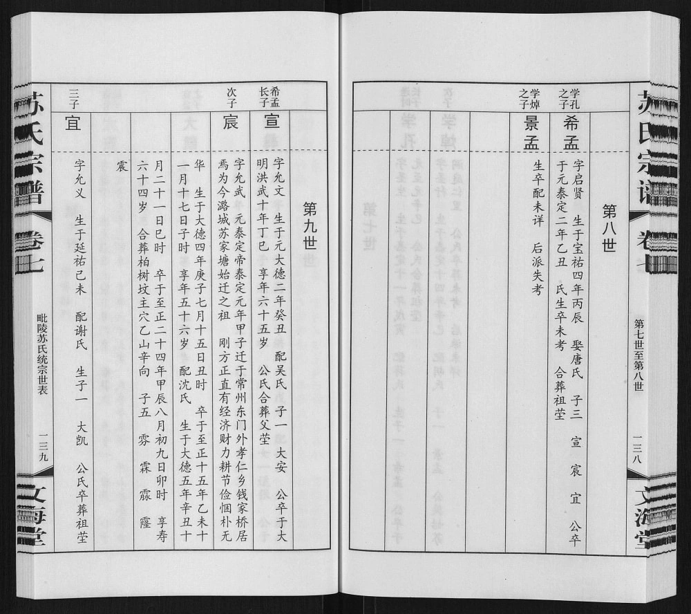 图片[7]-江苏常州苏氏宗谱（文海堂）电子版PDF下载-中华家谱网