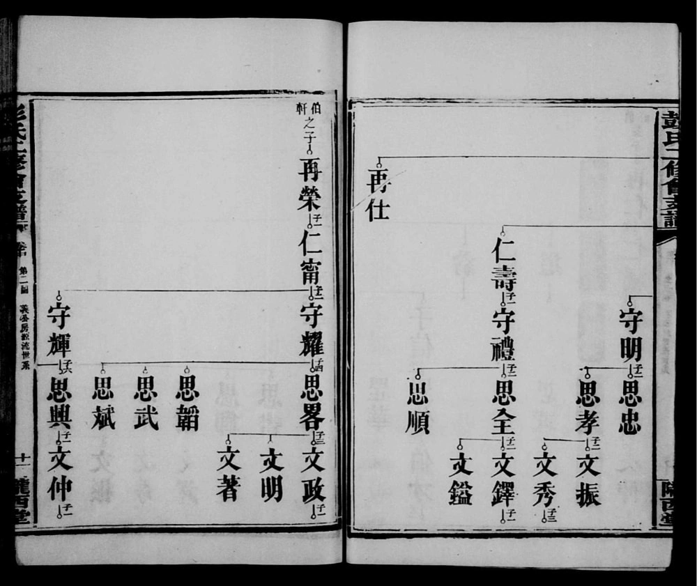 图片[4]-湖南长沙彭氏二修会支谱（陇西堂）电子版PDF下载-中华家谱网