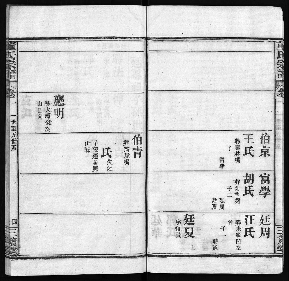 图片[8]-湖北黄冈董氏宗谱（三策堂、敦本堂）电子版PDF下载-中华家谱网