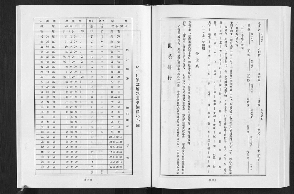 图片[6]-浙江金华武义县潘氏宗谱电子版PDF下载-中华家谱网
