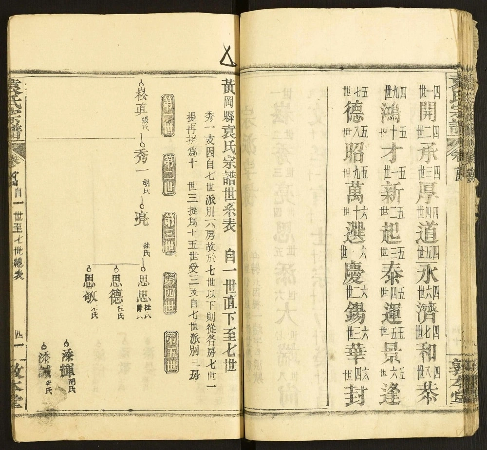 图片[5]-湖北黄冈袁氏四修宗谱（敦本堂）电子版PDF下载-中华家谱网