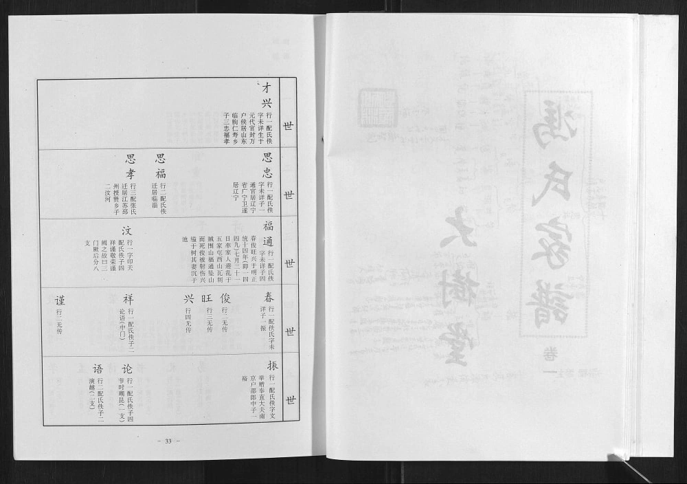 图片[3]-江苏邳州冯氏家谱（大树堂）电子版PDF下载-中华家谱网