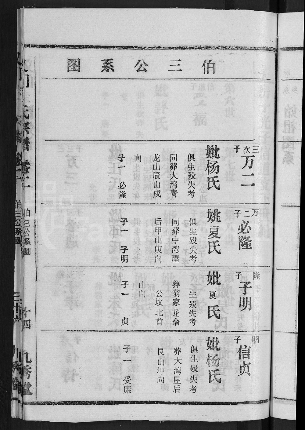 图片[7]-湖北麻城义门余氏宗谱（九秀堂）电子版PDF下载-中华家谱网