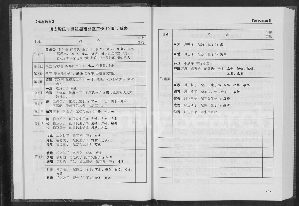 图片[5]-湖北孝感梁氏宗谱电子版PDF下载-中华家谱网