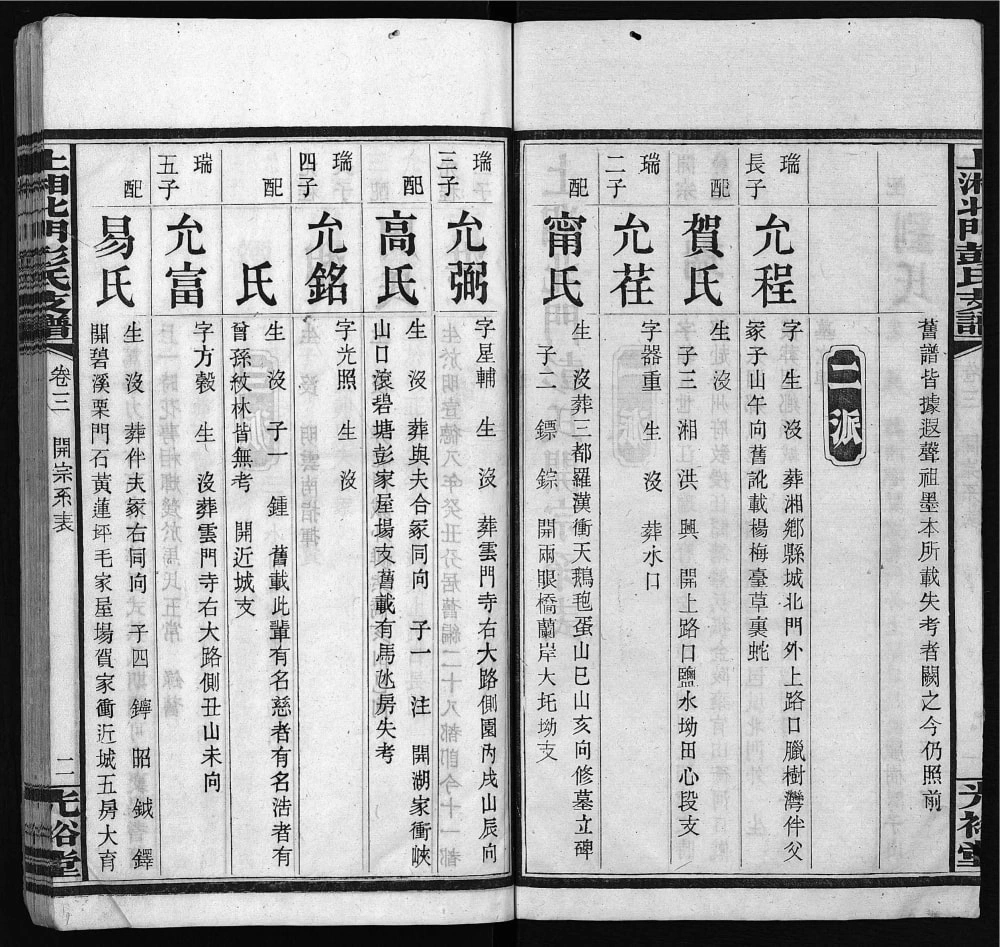 图片[8]-湖南湘乡上湘北门彭氏支谱（光裕堂）电子版PDF下载-中华家谱网